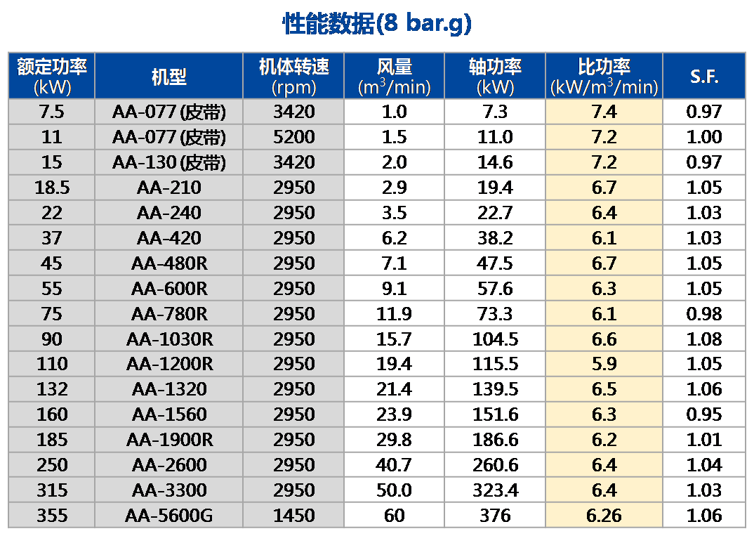 AA 单段（常压）机能数据.png
